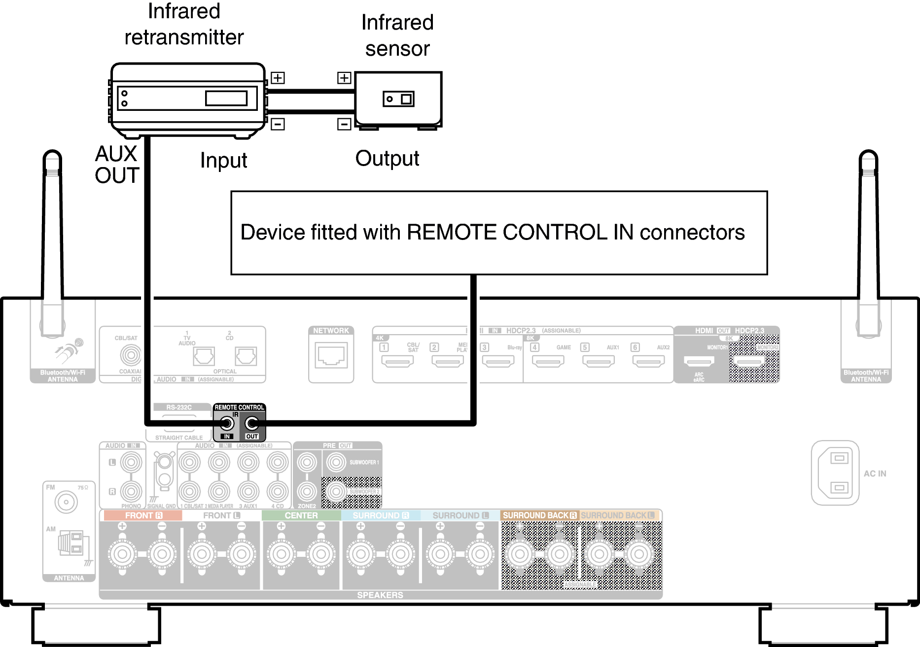 Conne REMOTE X28E3